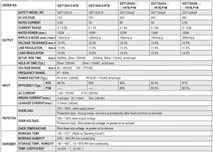 Có nghĩa là tốt GST120A24-R7B 120 Wát 24V chuyển đổi <span class=keywords><strong>Power</strong></span> <span class=keywords><strong>Adapter</strong></span> DC đầu ra cho Máy tính để bàn kết nối - Product Image 2