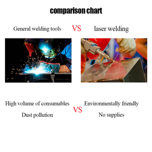 เครื่องเชื่อมเลเซอร์แบบ3อิน1สภาพใหม่สำหรับการเชื่อมโลหะและเหล็ก - Product Image 6