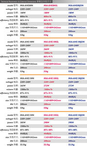 1000m3/h <span class=keywords><strong>prix</strong></span> de gros HRV ERV récupération de chaleur et <span class=keywords><strong>d</strong></span>'énergie système de récupération <span class=keywords><strong>d</strong></span>'air système de ventilation récupération de chaleur - Product Image 5