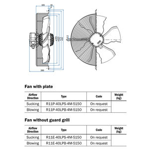 Ventilateurs axiaux Hidria 230 V 50/60 Hz 0,85/1,10 A AC pour le refroidissement, la congélation, la climatisation, le chauffage et la ventilation - Product Image 3