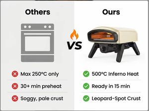 Horno de Pizza a Gas Plegable de Sobremesa, Aprobado por CE AGA, 14 Pulgadas, Acero Inoxidable de Alta Calidad, Encendido Piezoeléctrico - Product Image 6