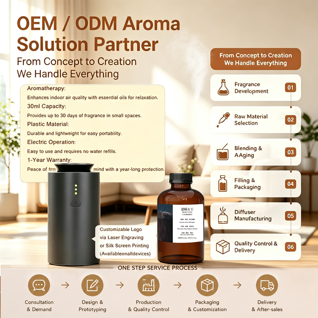 CREAROMA OV-1 Waterless USB Rechargeable Car & Household Perfume Aroma Diffuser-Smart Portable Scents Diffuser