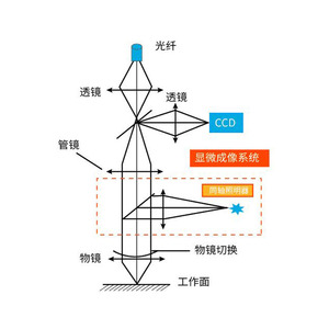<b>Microscopic</b> Film Thickness Meter Reflective Coating Thickness Tester <b>Microscopic</b> Film Thickness Gauge - Product Image 4