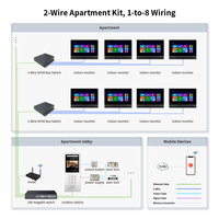 Système de sécurité multi-appartements 8 maisons, interphone vidéo à deux fils, déverrouillage Tuya WiFi RFID, vision nocturne, vente en gros OEM, IP54