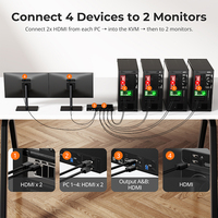 TESmart HDMI KVM Switch 4 PC 2 Monitor 4K 60Hz Mendukung Jaringan Gigabit USB 3.0 Pengalih Mouse Wheel Untuk Meja Perdagangan Keuangan