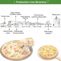 Ligne de production industrielle de bases de pizzas, machine à garnir les pizzas, ligne de traitement