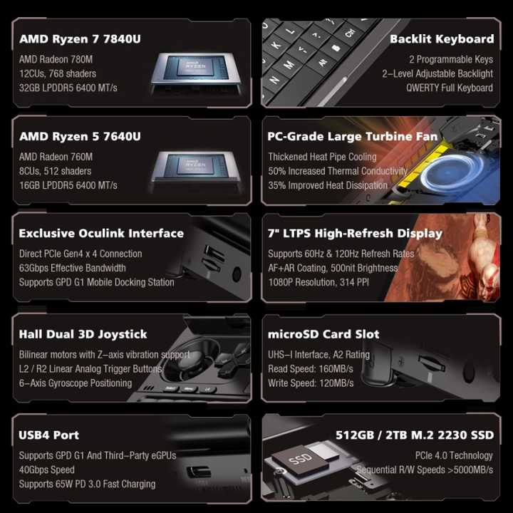 在庫オファー7インチGPDWINミニハンドヘルドゲーミングPCWinds11ホーム 