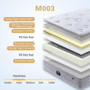 Đồ Nội Thất Ngủ Gia Đình Cỡ King Queen Giường Cao Su Thiên Nhiên Gấp Đôi CuộN Nén Trong Nệm Hộp - Product Image 6