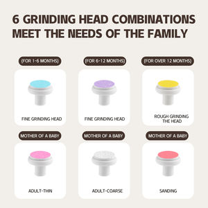 Lime à ongles électrique rechargeable par USB pour <span class=keywords><strong>bébé</strong></span>, <span class=keywords><strong>kit</strong></span> de protection de sécurité 6 en 1, moteur silencieux pour bébés de 0 à 12 mois, plastique ABS BESTWINGS - Product Image 4