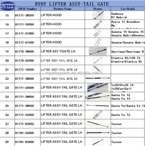 À bon <span class=keywords><strong>prix</strong></span> 81230-C5100 Ensemble de verrouillage pour Kia Sorento 2014- - Product Image 4