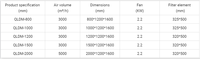 Plateforme de ponçage de haute qualité avec dépoussiéreur pour comptoirs en pierre artificielle