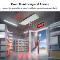Lector de Techo RFID UHF Integrado para Seguridad en Comercios, Bibliotecas y Seguimiento de Activos