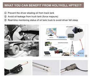 Sensor de Nivel de Combustible Capacitivo Digital Analógico de 4-20 mA para Tanque de Agua, Diésel y Combustible, Sonda de Nivel de Combustible GPS - Product Image 4