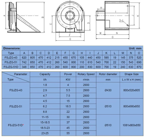 Macchina JianXin per l'Eliminazione degli Insetti dal Grano, Motore Silenzioso 1.5kw, Capacità 75kg/h, 380V, <span class=keywords><strong>Disinfestazione</strong></span> del Riso, Garanzia 1 Anno - Product Image 5