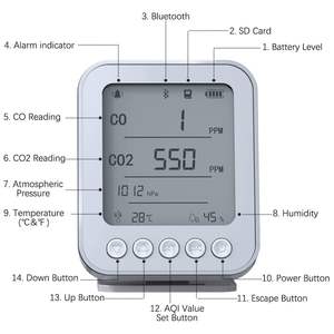 <span class=keywords><strong>2025</strong></span> yeni varış fabrika fiyat gerçek zamanlı 7 1 taşınabilir gaz dedektörü CO monitör karbon dioksit gaz dedektörü ile SD kart - Product Image 2