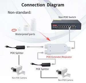 防水型 100Mbps POE 延长器 户外 30w - Product Image 4