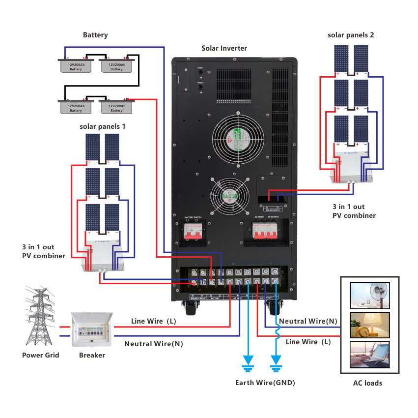 solar inverter 10kw off grid