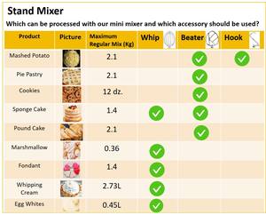 Batteur sur socle électrique multifonction 7L avec <span class=keywords><strong>bouton</strong></span> d'arrêt d'urgence pour la boulangerie commerciale et domestique - Product Image 4