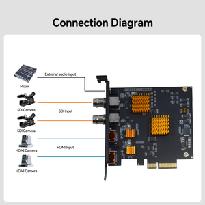 Tarjeta de Captura de Audio y Video Compatible con SDI y HD-<span class=keywords><strong>mi</strong></span> de 4 Canales, Caja de Transmisión en Vivo para Juegos, Grabación - Product Image 4