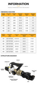 כלי עבודה NRB-22E 25E 32E מכונת כיפוף מברזל ברזל מכופף פלדה חשמלי הידראולי מכופף ברזל - Product Image 6