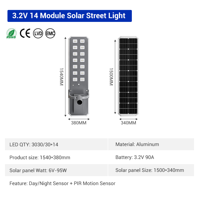 LU33-14 Module-3.2V