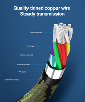 Nuevo Cable USB-C Rápido de 5A y 100W con Carcasa de Aluminio y Blindaje Trenzado, Transferencia de Datos de 10Gbps para iPhone 15, Computadora y Cámara