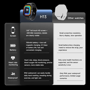 Montre connectée Bonlala H13 à écran tactile TFT, montre numérique Android avec moniteur de pression artérielle, unisexe, vente chaude - Product Image 2