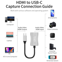 Carte de capture audio vidéo compacte USB-C Kingma pour l'enregistrement vidéo, le streaming en direct, les jeux, l'enseignement, l'enregistrement