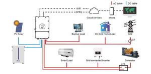 Deye LiFePO4 RW-M6.1-B(LV) Wandmontierte Lithium-Batterie 51,2V 120Ah 57,6kWh Solarbatterie mit Hybrid-Wechselrichter für den Heimgebrauch - Product Image 6