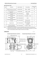 RKS Differential Pressure Transmitter Sensor Transducer for Water Oil Air Pressure Measurement OEM Solution