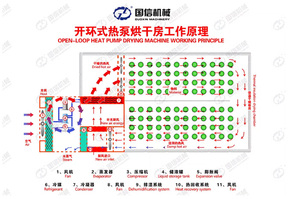 OEM temperature-controlled dryer vegetable pumpkin processing pumpkin dryer stainless steel tray <b>drying</b> <b>equipment</b> - Product Image 2