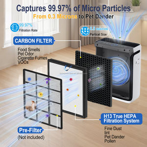 Filtro di sostituzione dei filtri al carbone attivo HEPA di grado H13 3-in-1 vitale da 100-p con filtro purificatore d'aria 100 vitale LEVOIT - Product Image 2