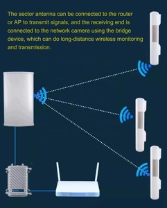 5,8G 20dBi двойная поляризованная панельная антенна 5000-6000 мГц Grey 2x4,3-10 женские антенны для базовой станции - Product Image 6