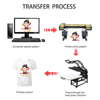 32x40 pouces bon prix presse à chaud manuelle à sublimation 80x100 pour vêtements impression sur tissu
