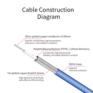 Cable Semi-Flexible Wayiii 12G de Baja Pérdida con Blindaje Espiral RG402 FEP, Conductor de Cobre, 50 Ohmios, N-<span class=keywords><strong>J</strong></span>/<span class=keywords><strong>JW</strong></span> Macho, Azul - Product Image 3
