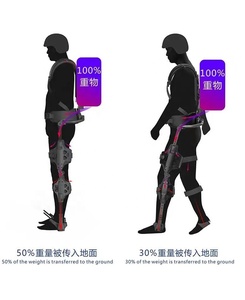 Cứu hỏa khẩn cấp để giảm trọng lượng exoskeleton - Product Image 5