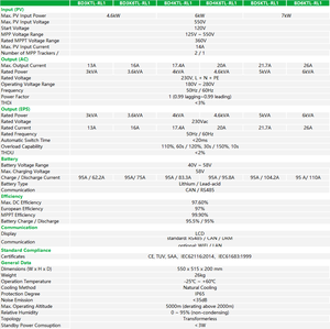 อินเวอร์เตอร์ปั๊มน้ำพลังงานแสงอาทิตย์อินเวอร์เตอร์ปั๊มน้ำอินเวอร์เตอร์<span class=keywords><strong>3KW</strong></span> อินพุต380V สู่6KW - Product Image 2
