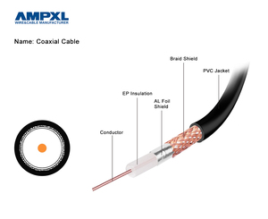 OEM RG58 Coaxial <strong>Cable</strong> 50 Ohm CC TV Video <strong>Cable</strong> with PVC Jacket, Custom Length - Product Image 4