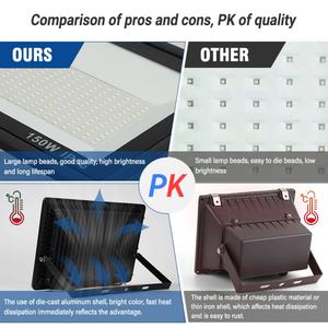 Lámpara LED Exterior Blanca Fría, Resistente al Agua IP66, Proyector de Aluminio de 10w 20w 30w 50w 100w 150w 200w, Luz LED SMD - Product Image 5