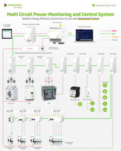 Matismart Enertrek-G30 Fabriek 4G Lte Met Di/Do Industriële <span class=keywords><strong>Iot</strong></span> Gateway Voor Apparatuur Op Afstand Bewaking - Product Image 4