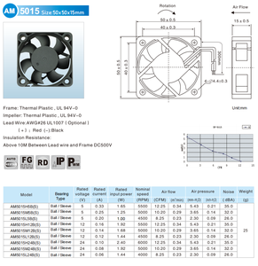 พัดลมระบายความร้อนแบบไร้แปรงถ่าน AM5015L5S 12V 24V DC ขนาด 50x50x15 มม. สำหรับ<span class=keywords><strong>ไมโคร</strong></span>อินเวอร์เตอร์ ระบบระบายอากาศไฟฟ้า ใช้ในอุตสาหกรรม แบบลูก<span class=keywords><strong>ป</strong></span>ืนสลีฟแบริ่ง - Product Image 4
