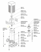 Pompe centrifuge verticale multi-étages en acier inoxydable SS304 CDL Shanghai Nanquan 15HP 380V haute pression résistante à la corrosion