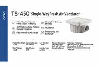 Sistem Ventilasi Udara Segar Plafon Pintar T8-450 dengan Filter HEPA dan Monitor Kualitas Udara Pintar untuk Proyek Ruangan Rumah Devin