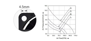 พัดลมแกน Red Wind ขนาด 120 มม. DC 12V แบบไร้แปรงถ่าน ลูกปืนแบบ Sleeve Bearing ความเร็ว 3000 รอบต่อนาที สำหรับงานอุตสาหกรรม ประหยัดพลังงาน เงียบ ทนความร้อนสูง - Product Image 4