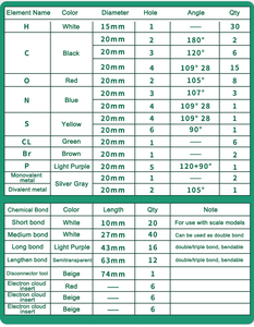 Nhà sản xuất công cụ giáo dục hóa học mô hình phân tử <span class=keywords><strong>Kit</strong></span> cho giáo viên và học sinh - Product Image 6