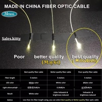 Cable de Fibra Óptica CK-30 Mitsubishi ESKA de 0.75mm PMMA, Fibra Óptica Plástica para Iluminación