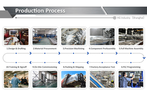 Biscotti panino automatico macchina per caffè biscotto linea di produzione del biscotto che fa macchina made in shanghai - Product Image 6