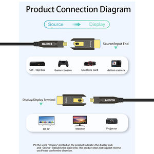 Câble Fibre Optique HDMI A144 HD en Gros avec <span class=keywords><strong>Gaine</strong></span> PVC et Conduit D-D Lock pour Audio Vidéo 8K, Home Cinéma, <span class=keywords><strong>TV</strong></span>, Caméra, Moniteur, Ordinateur - Product Image 2