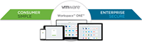 VMware Workspace ONE企业许可证10用户在线激活