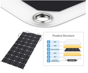 ชุดโซลาร์เซลล์แบบยืดหยุ่นสำหรับบ้าน รุ่น New Energy 12v 24v 100 วัตต์ 200w 250w 300 วัตต์ 330w ครบชุด - Product Image 2